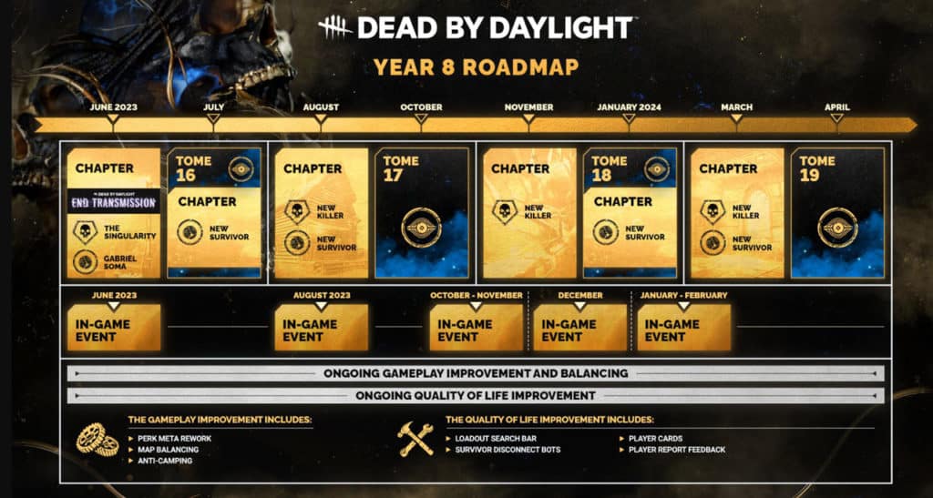 dead by daylight año 8 hoja de ruta