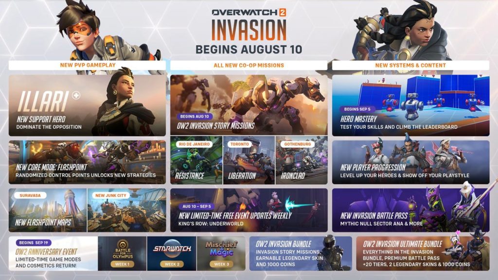 overwatch 2 temporada 6 invasion hoja de ruta ingles