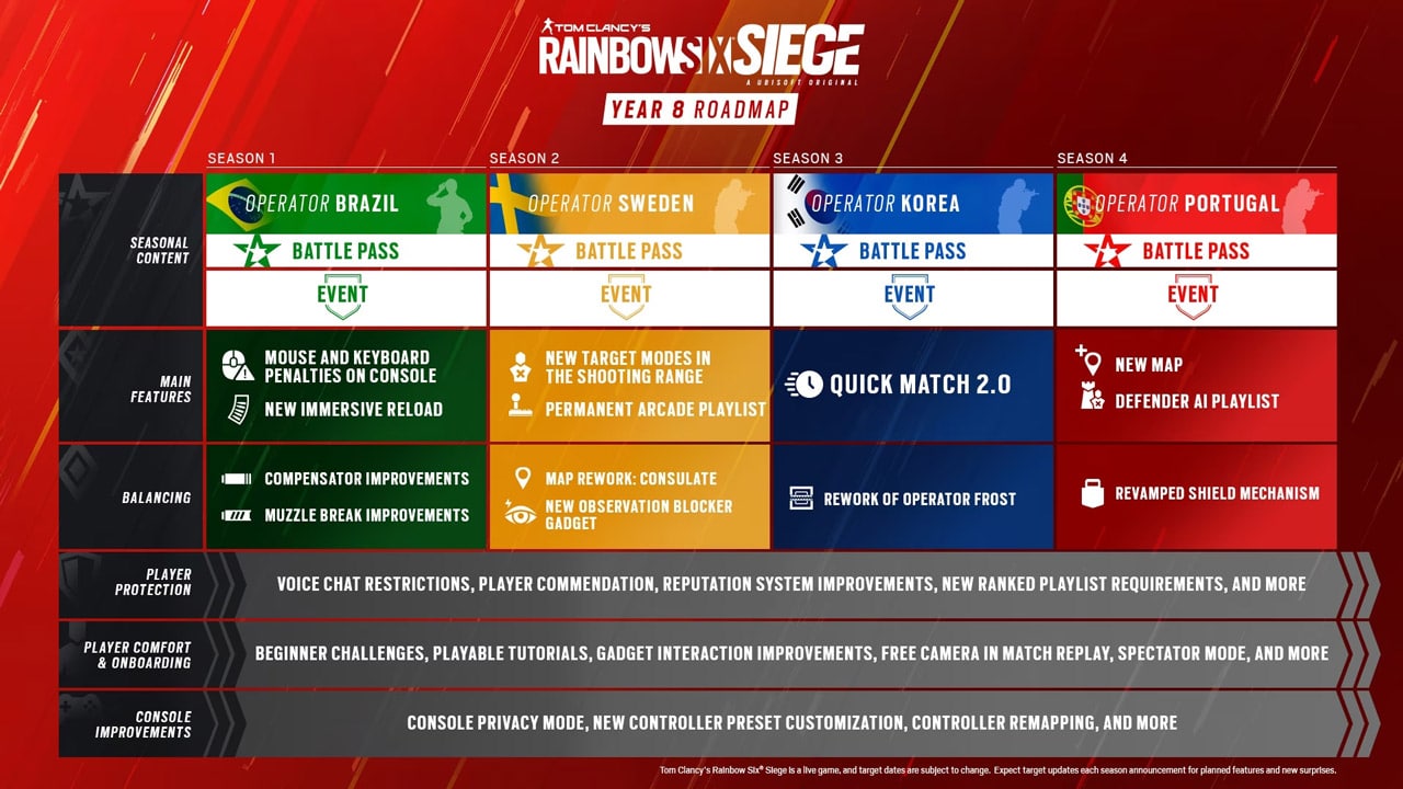 rainbow six siege año 8 hoja de ruta temporada 3