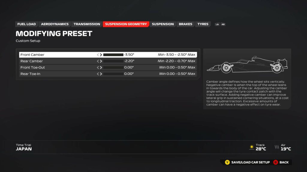 F1 24 Japon Configuracion Geometria de suspension
