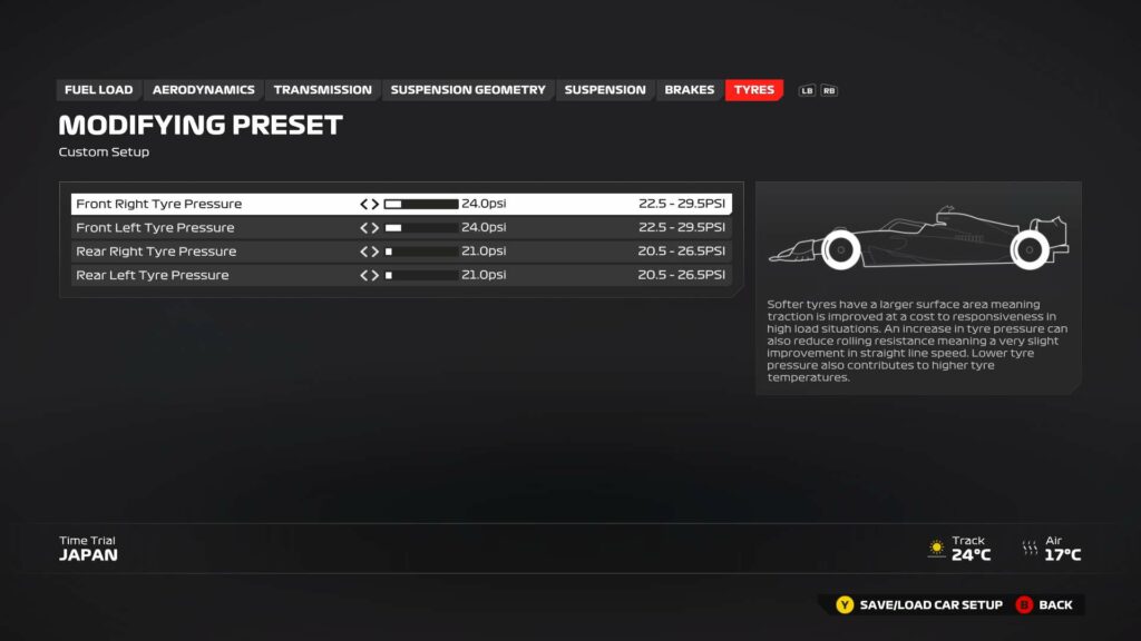 F1 24 Japon Configuracion Neumaticos
